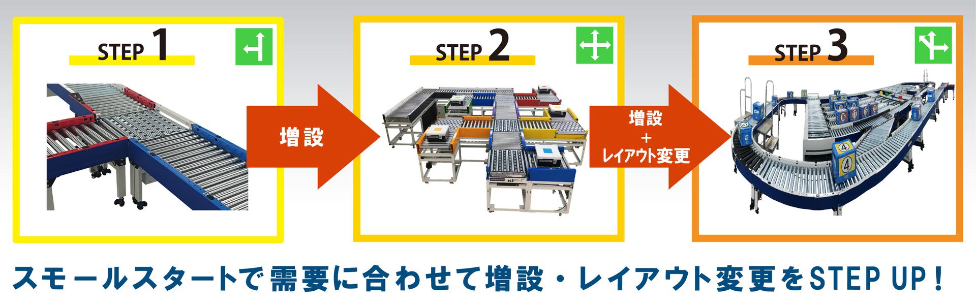 必見！仕分け自動化をスモールスタートする方法
