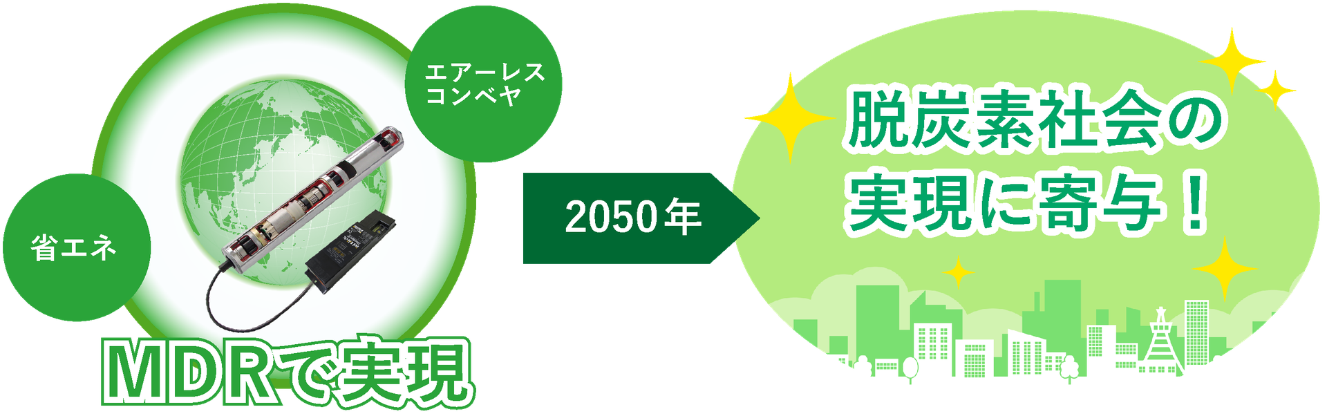 省エネ・エアーレスコンベヤで、脱炭素社会の実現に寄与！