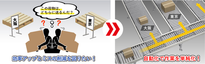 自動仕分けで作業を単純化