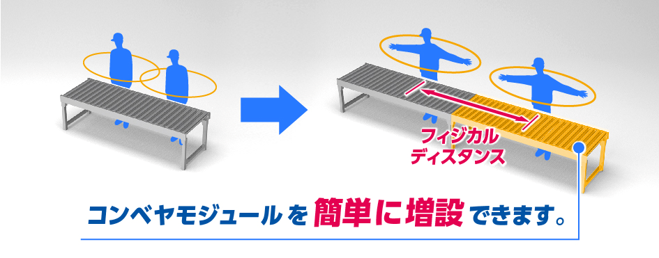 搬送ラインのフィジカルディスタンス