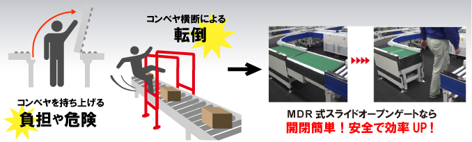 SOGとは何ができるのか
